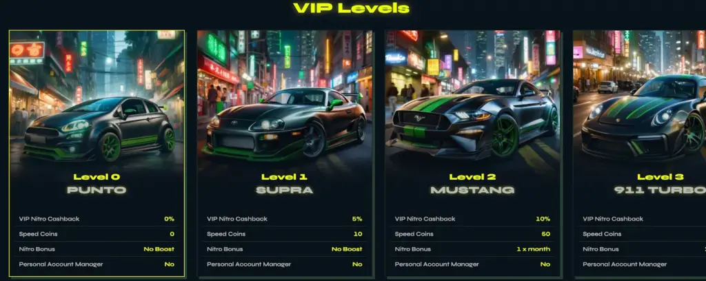 VIP levels displayed with car themes. Punto as Level 0, Supra as Level 1, Mustang as Level 2, and 911 Turbo as Level 3. Each level offers increasing rewards and benefits.